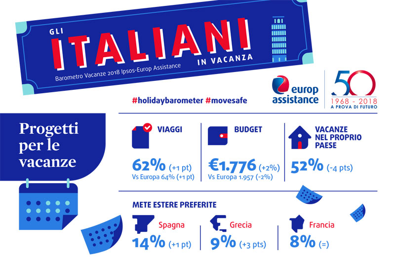 INFOGRAFICA-Barometro-Vacanze-2018_ITA-1 (4)