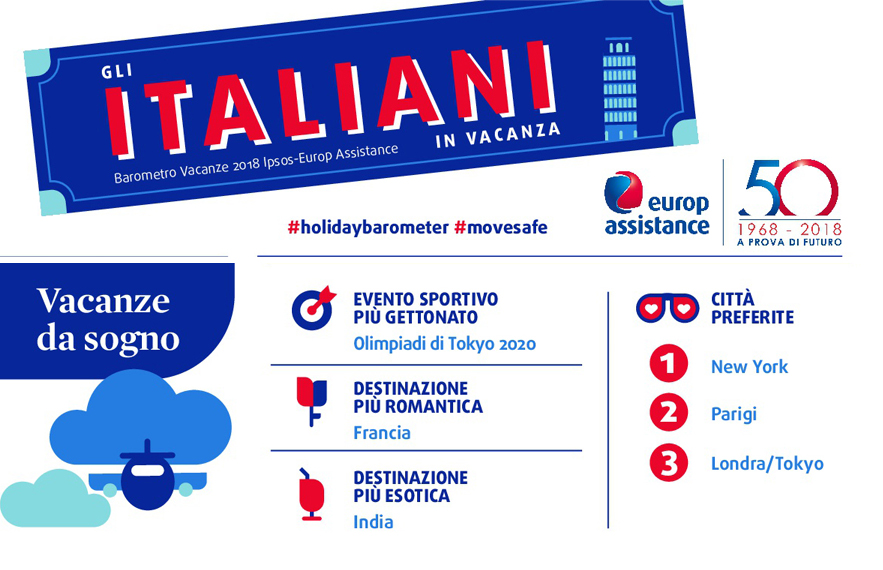 NFOGRAFICA Barometro Vacanze 2018_ITA_vacanze da sogno