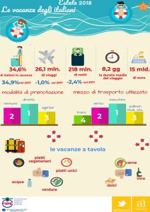 Fipe estate 2018 infografica