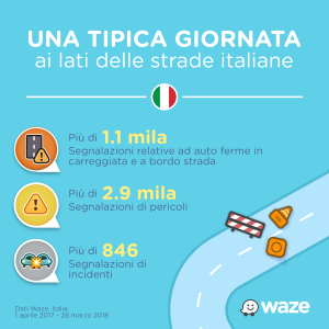roadside Allianz Waze strade italiane