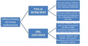 TABELLA-SANZIONI-E-FATTURA