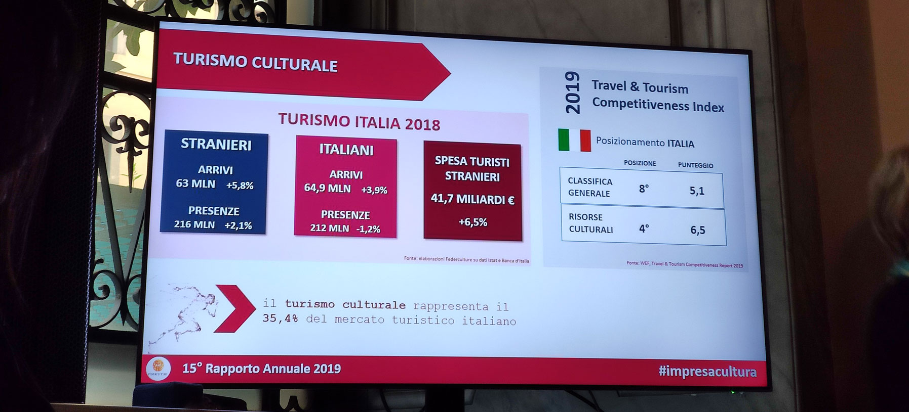 Federculture Rapporto 2019