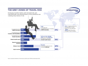 The_Grey_Zones_to_Travel_Risks