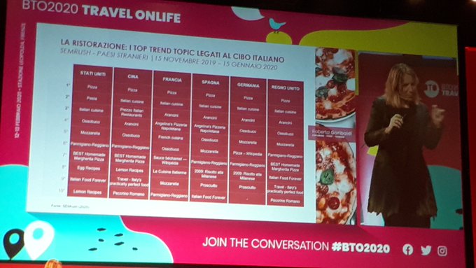 Hotel a tema ed esperienze eclettiche: a Bto i trend del turismo enogastronomico