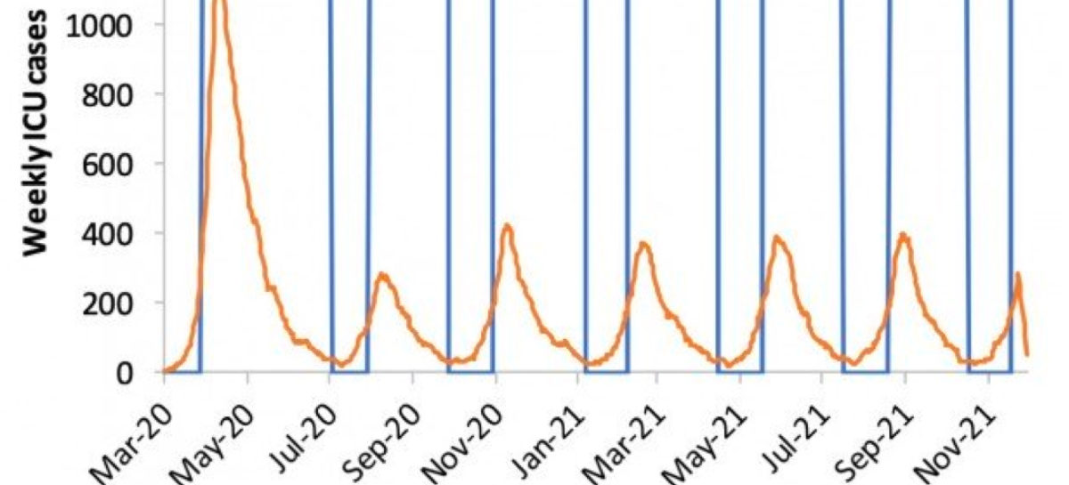 Covid e agenzie di viaggi: un aiuto concreto per chi vuole guardare con ottimismo al futuro