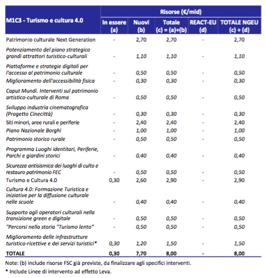 recovery plan risorse