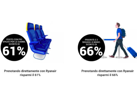 Ryanair dichiara guerra alle Ota con il comparatore prezzi