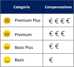 Expedia TAAP - quattro livelli commissionali
