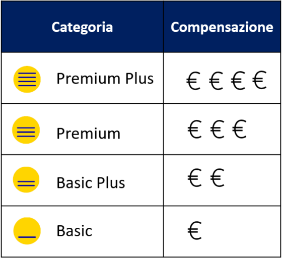 Expedia TAAP - quattro livelli commissionali