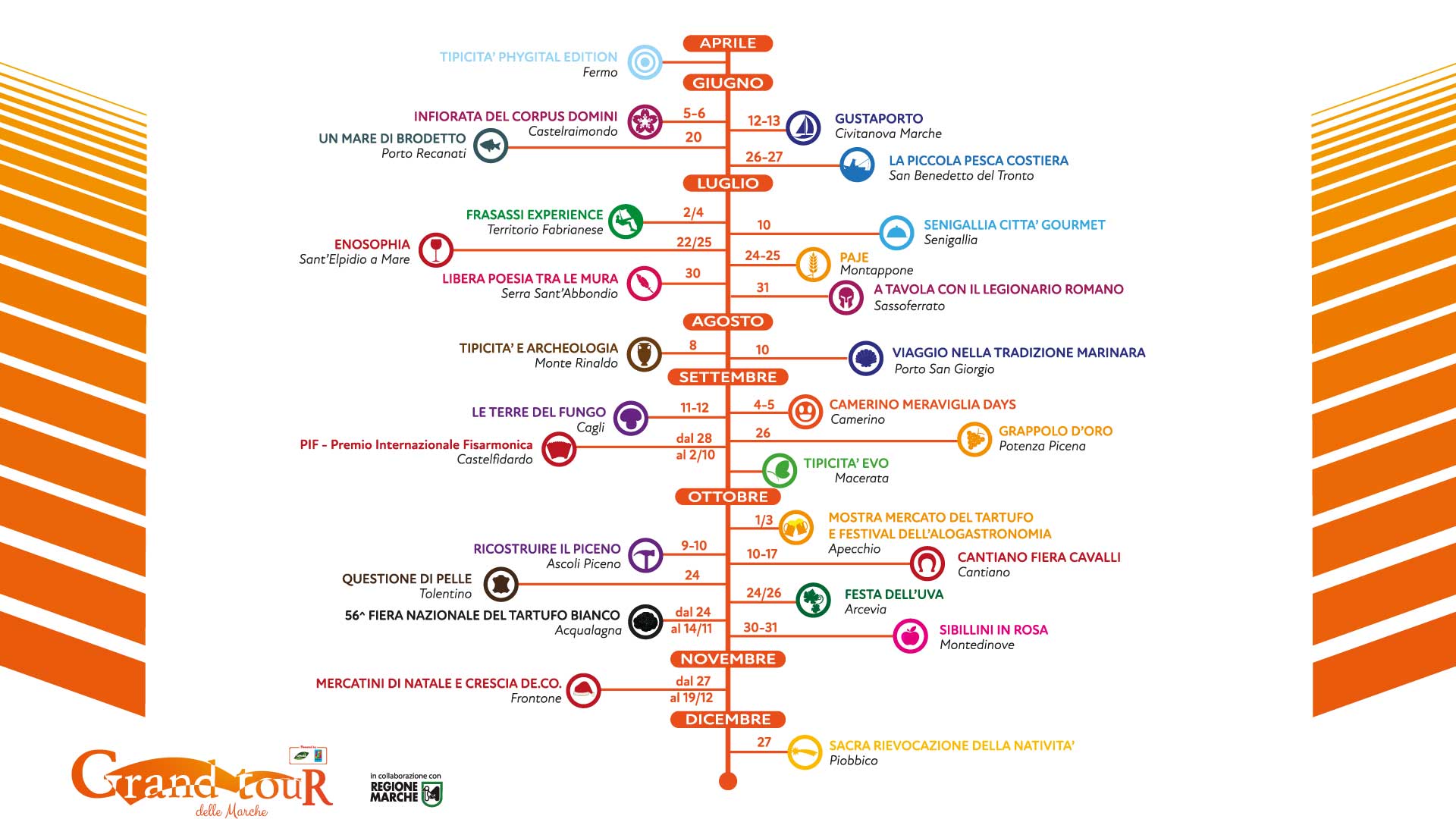grand-tour-marche2021-tappe