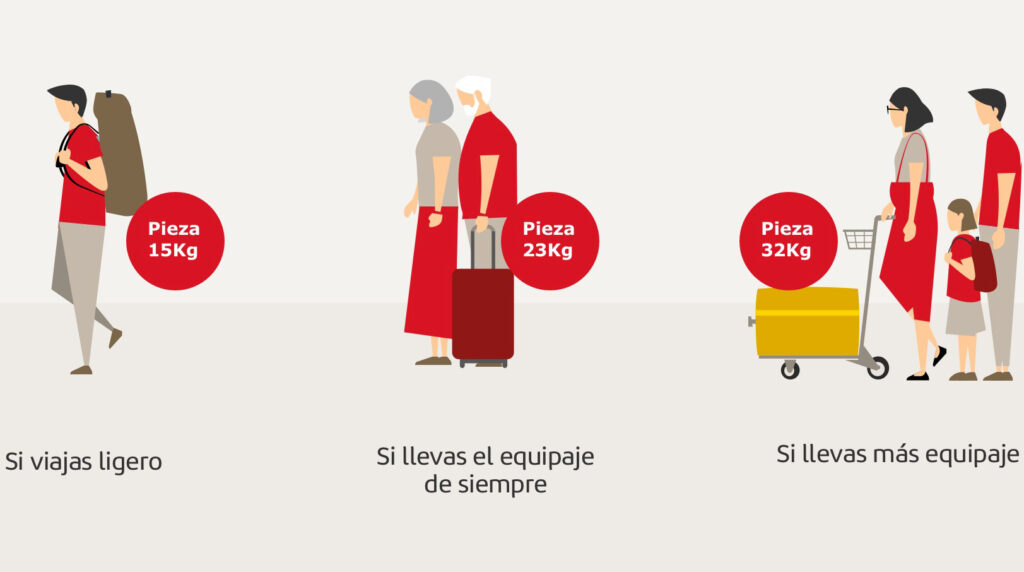 Iberia bagaglio registrato