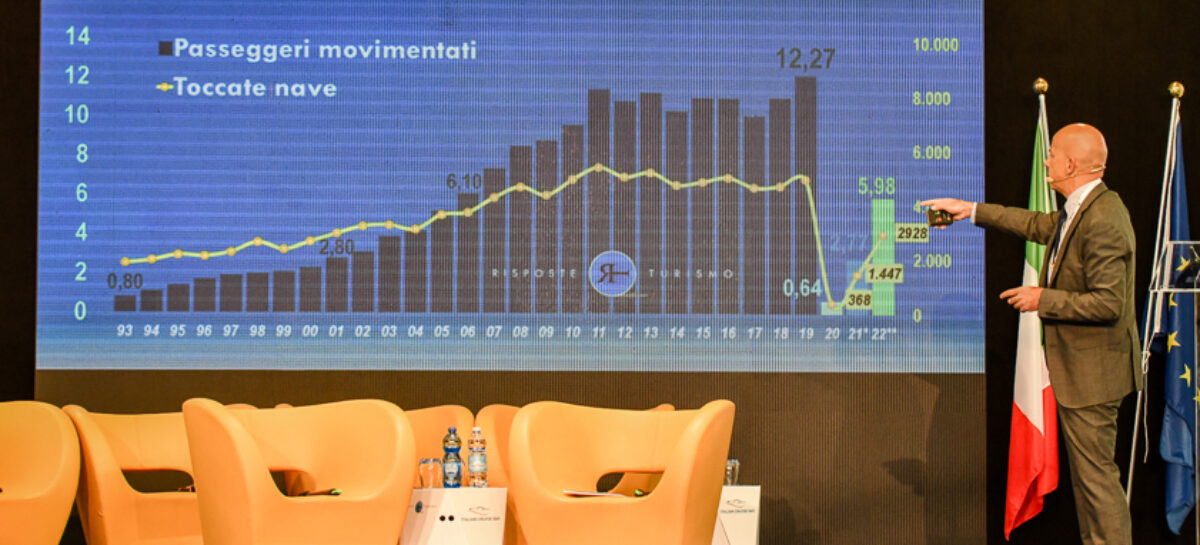 Crociere in Italia, le previsioni per il 2022
