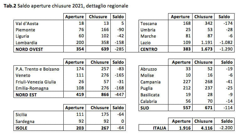 tabella2 assoturismo