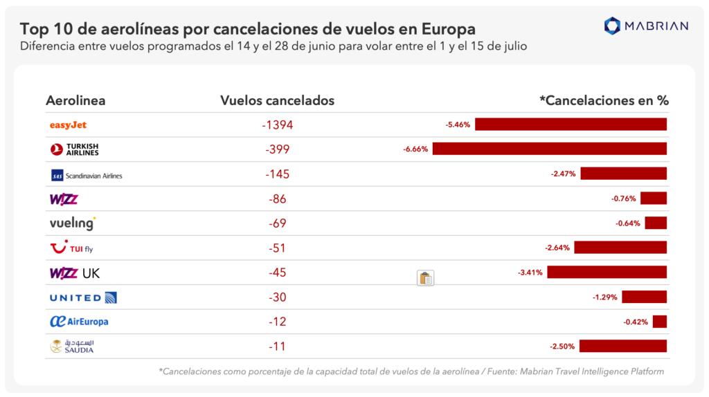 classifica-cancellazioni_voli_mabrian
