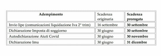 Fisco, scadenze di settembre per agenzie e tour operator