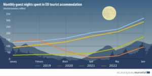 eurostat tabella