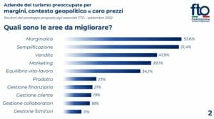 questionario Fto, slide 2