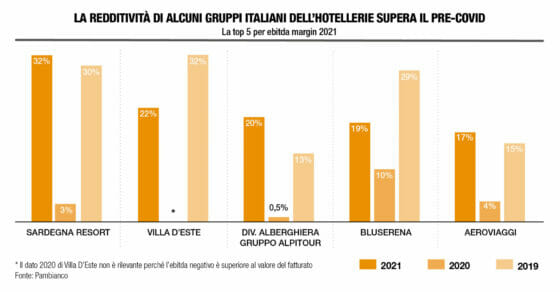 TOP-FIVE-HOTELLERIE-per-MARGINALITA