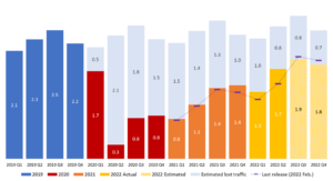 tabella Aci recovery