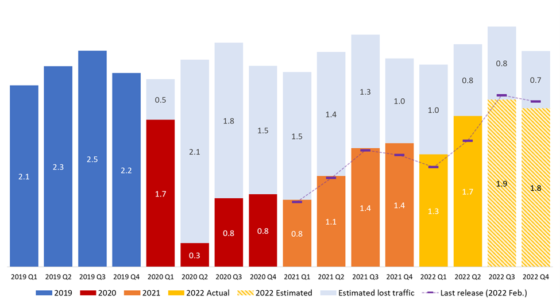 tabella Aci recovery