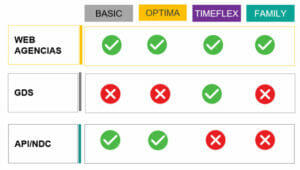 vueling-tariffe voli adv