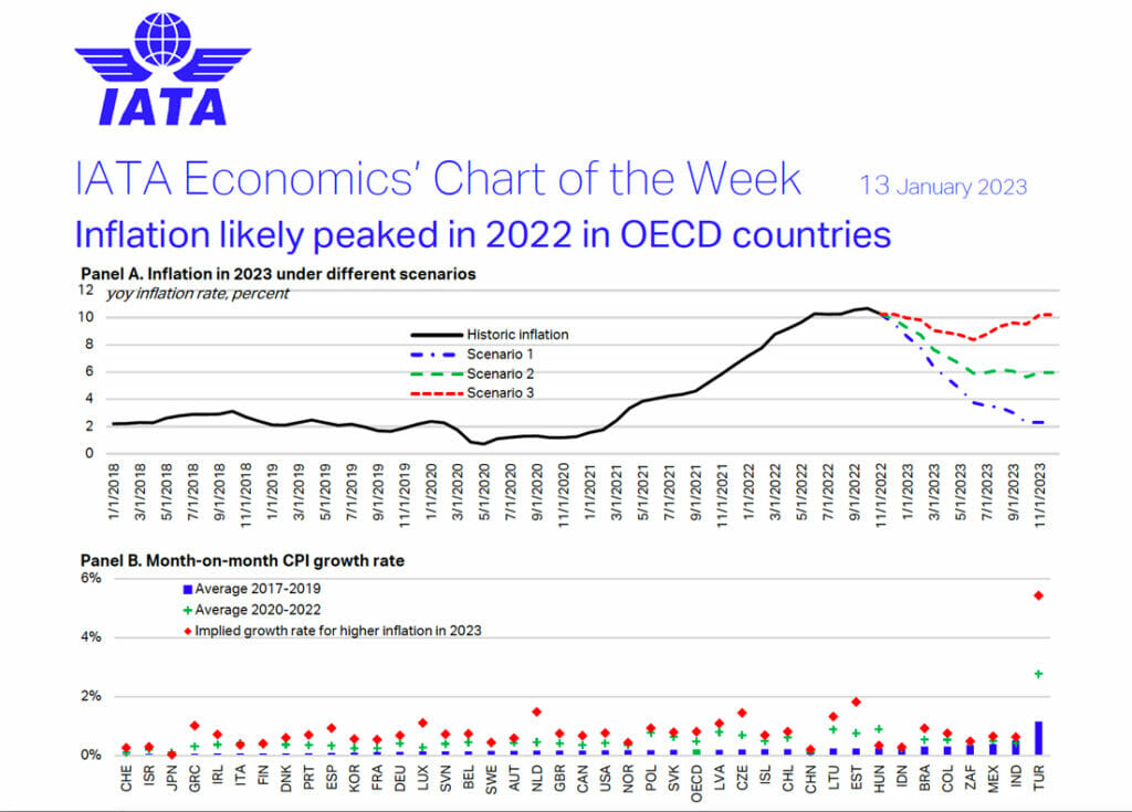 iata_inflazione-prezzi_2023