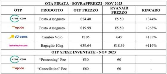tabella Ryanair