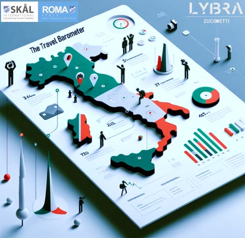 The Travel Barometer Skal