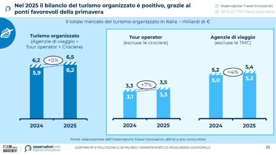Polimi_Osservatorio_turismoorganizzato_uff.st.