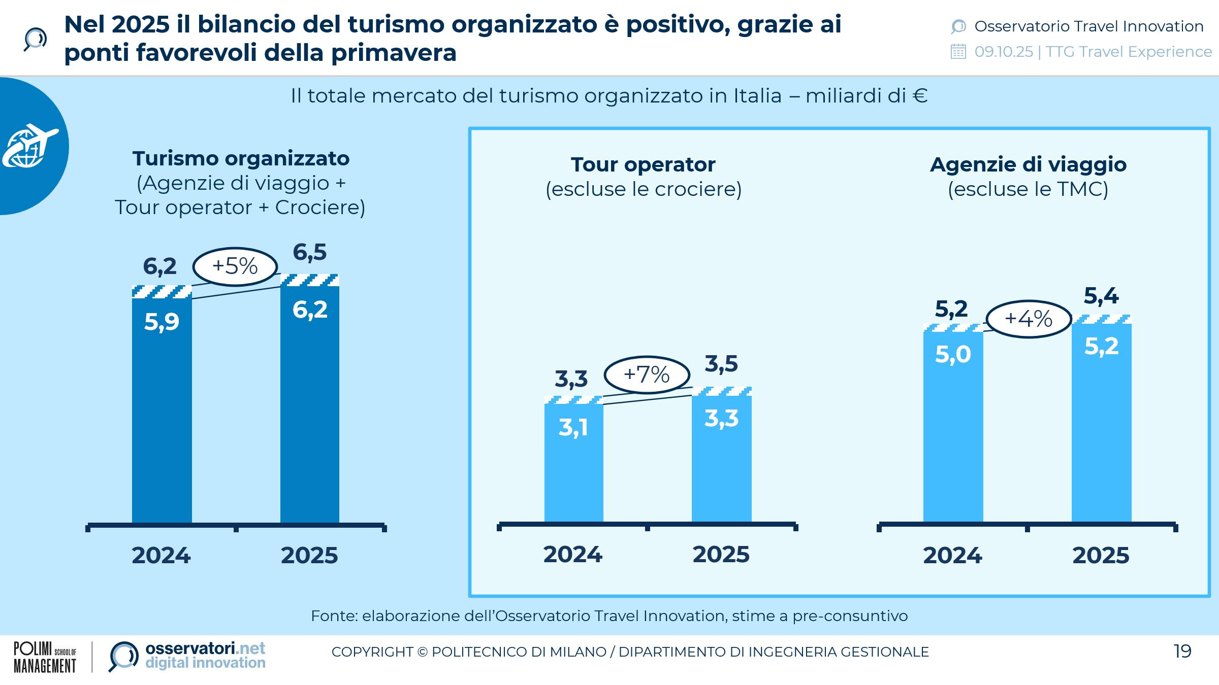 Polimi_Osservatorio_turismoorganizzato_uff.st.