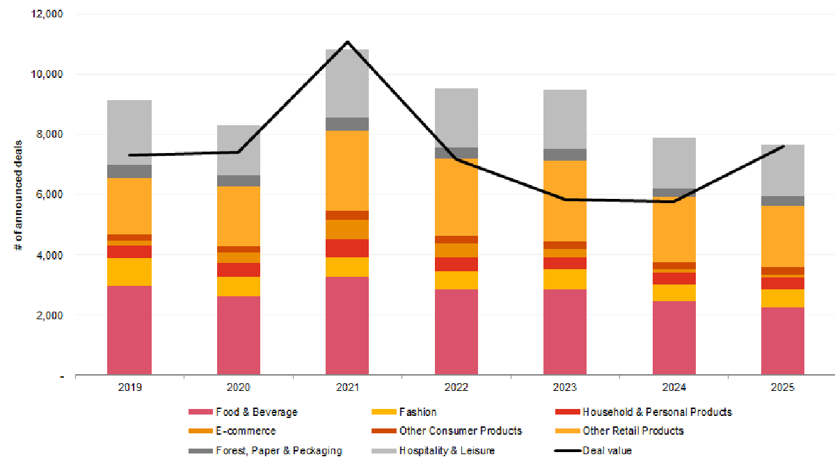 M&A_Pwc_uff.st.