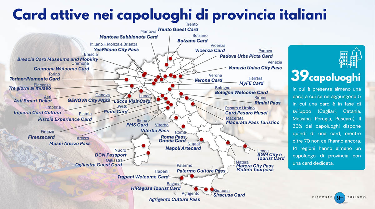 Presentazione_Card turistiche_Approfondimento_RisposteTurismo -