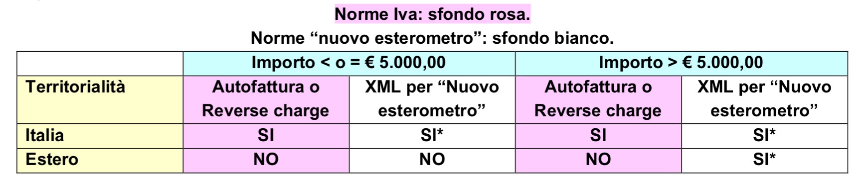 Tabella_Advmanager–16ottobre